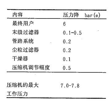 阿特拉斯空壓機,阿特拉斯空壓機官方網(wǎng)站