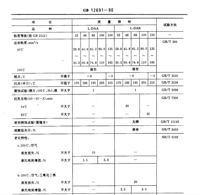 空壓機加什么油-螺桿空壓機加什么潤滑油