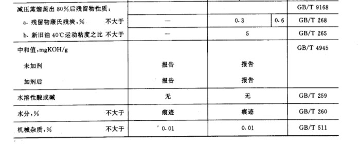 空壓機加什么油-螺桿空壓機加什么潤滑油