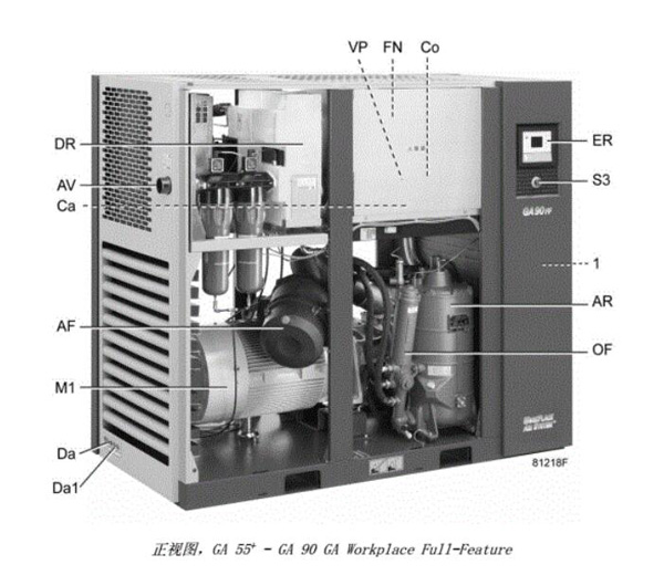 阿特拉斯GA 55*- GA 90 噴油螺桿空壓機(jī)正視圖