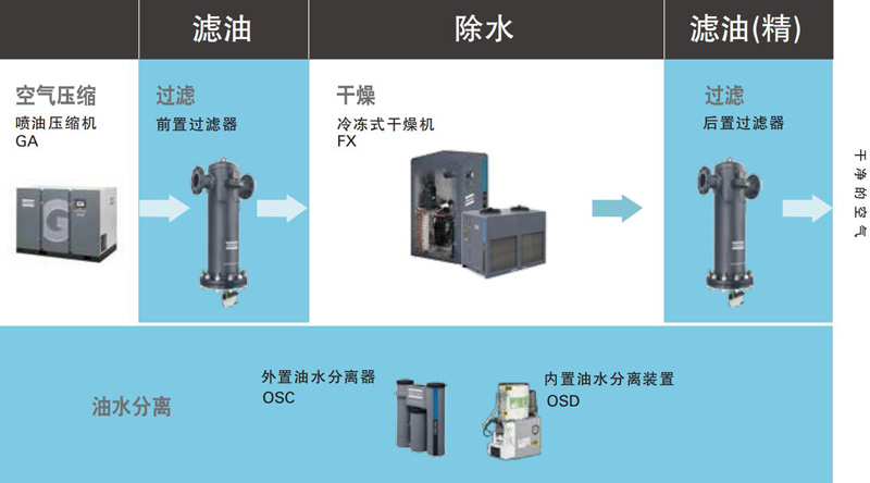 阿特拉斯空氣質量解決方案