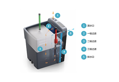 阿特拉斯·科普柯OSC水油分離器發布，助力“綠水青山”