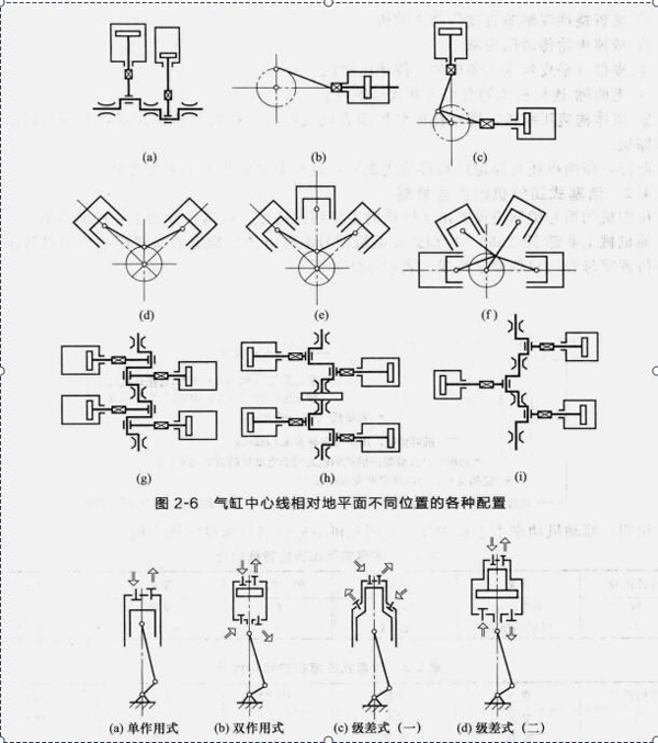 活塞式空壓機(jī)結(jié)構(gòu)圖